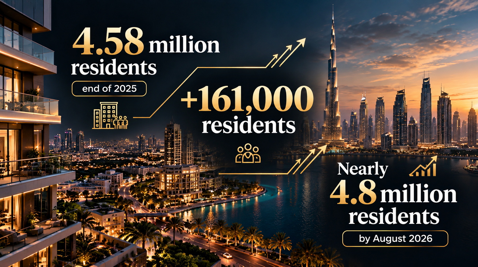 Dubai population growth and property demand